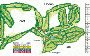 Golf de Biscarrosse